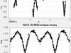 Light curve of a binary star system